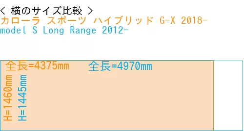 #カローラ スポーツ ハイブリッド G-X 2018- + model S Long Range 2012-